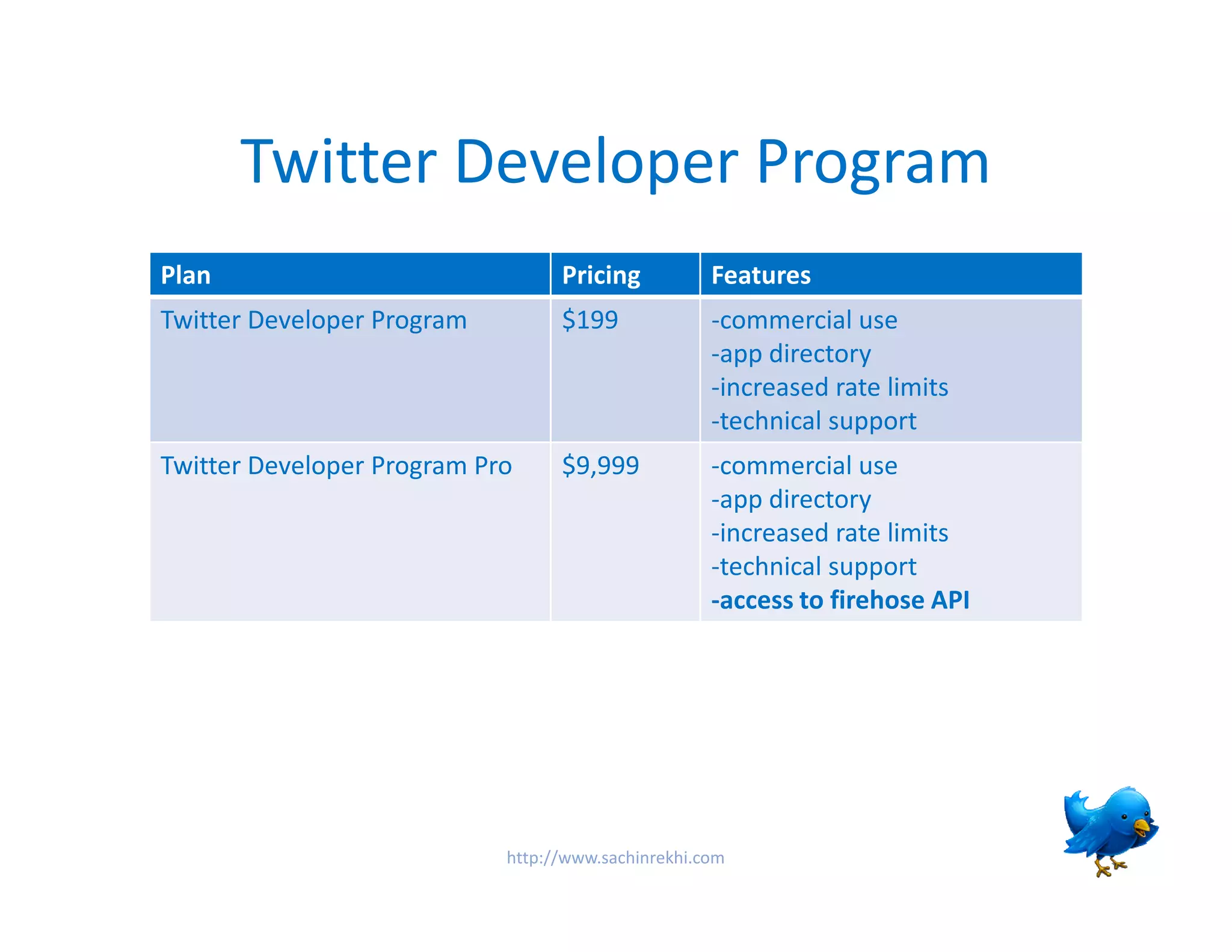 Monetize The Twitter API