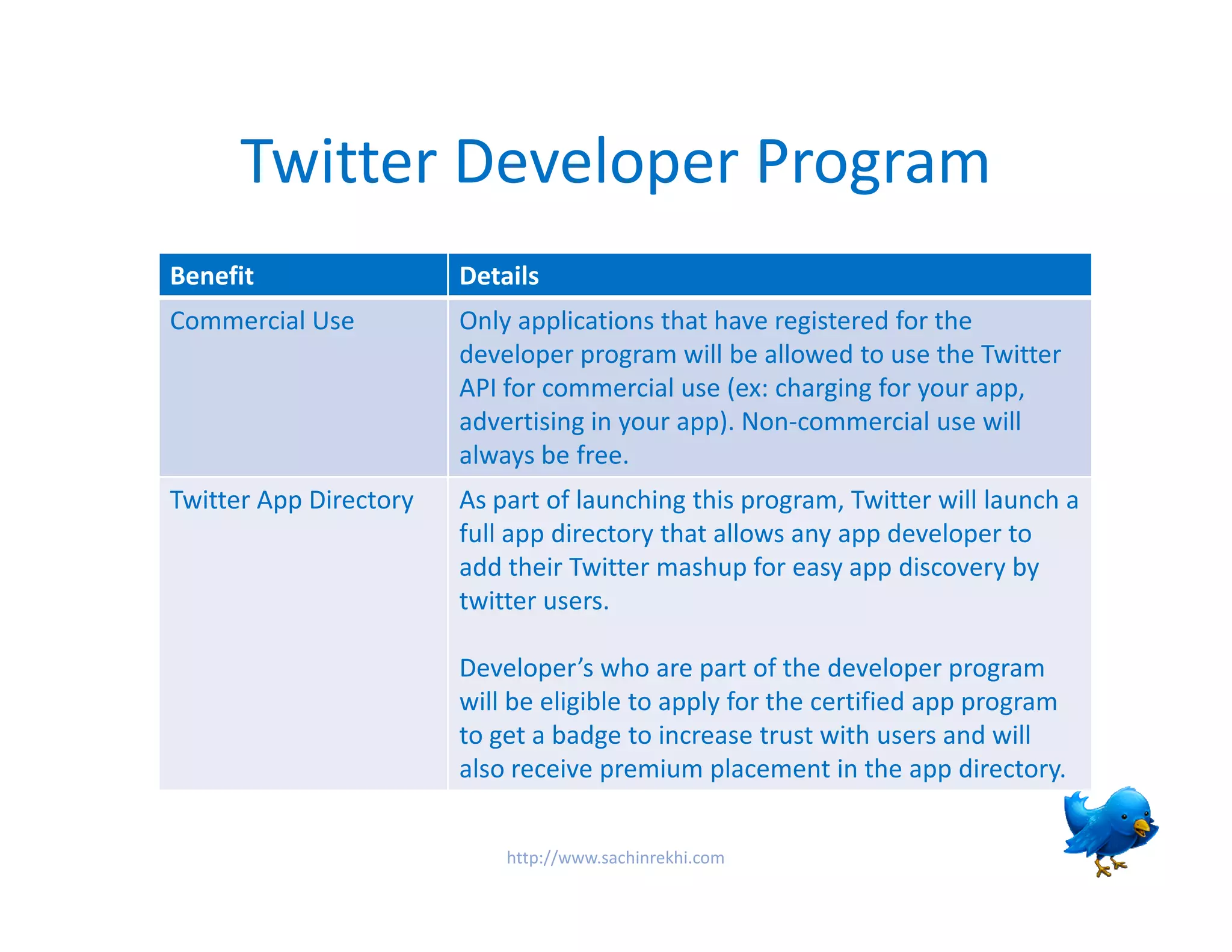 Monetize The Twitter API