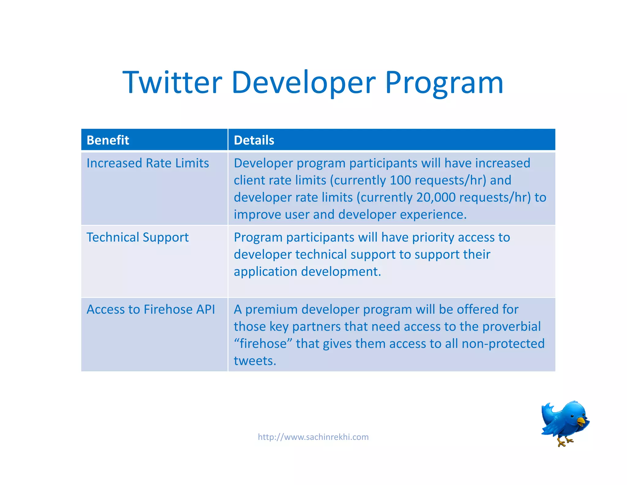 Monetize The Twitter API