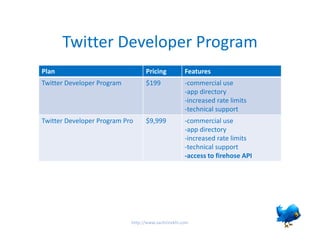 Twitter Monetization Example Monetize The Twitter API | PPT