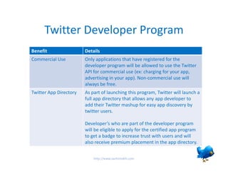 Twitter Developer Program
Benefit                 Details
Commercial Use          Only applications that have registered f...