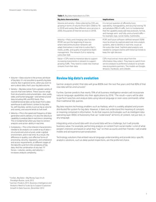 Viewpoint paper | Monetize big data

Table 1. Big data implications to CSPs
Big data characteristics
Volume and variety—Data collected by CSPs are
growing in terms of volume (from GB in 2000 to TB
in 2010) and variety (few different voice services in
2000, thousands of Internet services in 2010).

•	  elocity—This is the speed and frequency of data
V
generation and its delivery. It is also the velocity or
capability to analyze data in real time or streaming.
This is fundamental when you have to connect
analytics and action-ability in real time.
•	 Complexity—This is the inherent characteristics
needed to do analytics on a wide array of data—
structured and unstructured, under a global
environment, and in real time. As a result, the
difference in quality, cost-effective forms of
processing, security, regulatory, and compliance
and access requirements, at different stages of
the data life cycle form the complexity of big
data. And the combination of any two “V”
forces—volume, variety, and velocity—
increases analysis complexity.

PCRF and future software-defined network (SDN)
must be driven by sophisticated real-time analytic
systems, able to identify in real time, issues at
the subscriber level. Sophisticated analytics are
needed to compare events with historical trends to
keep the right decision.

Value—CSPs need to monetize data to support
increasing investments in network to support
growing traffic. They need to create new revenue
streams from their data.

•	  ariety— Big data comes from a greater variety of
V
sources than ever before. These sources range
from structured to unstructured data—text, audio,
video, and human language—and semistructured
data including XML and RSS feeds. Plus,
multidimensional data can be drawn from a data
warehouse to add historic context to big data.
So, with big data, variety is just as big as volume
and variety, and volume tends to fuel itself.

It is not just question of efficiently (cost,
operability, manageability, and security) storing TB
and petabyte (PB) of traffic, but it is fundamental
that the capability easily add new protocols, format,
and manage semi- and fully unstructured traffic—
for example, logs, social media, multimedia.

Velocity—Policy and charging rules function
(PCRF) are just the beginning of new era
where telecommunication networks will
adapt themselves in real time to subscriber’s
needs, profile, and quality of experience (QoE)
management. The network SLA is replacing
subscriber QoE.

•	 Volume—Data volume is the primary attribute
of big data. It’s not possible to quantify big data
volume. But in general terms, when you start to
worry about data, that’s your big data volume.

Implications

CSPs must extract more value from the
information they collect. They have to switch from
service analysis to preference analysis to activate
new ecosystems partners. The models are Google,
Amazon, Facebook, and LinkedIn.

Review big data’s evolution
Gartner analysts predict that data will grow 800% over the next five years and that 80% of that
new data will be unstructured.2
Further, Gartner predicts that nearly 70% of all business intelligence vendors will incorporate
natural-language capabilities into their applications by 2016.3 The result—users will be able
to perform searches and analyze data using natural language or even voice commands rather
than traditional SQL queries.
Big data requires technology enablers such as Hadoop, which is a widely adopted and proven
distributed file system for big data. However, it does not understand the meaning of concepts
or meaning contained in information. To do that requires technologies such as intelligent data
operating layer (IDOL) of Autonomy that can “understand” all forms of content, not just text, in
any language.
Integrating unstructured data with structured data will be a challenge, but it will provide
business value. For example, performing analysis on content from social media—a list of what
people’s interests are based on what they “say” on their accounts and their friends—will enable
mobile and ad experience personalization.
Technology solutions that embed natural language understanding and provide telco-specific
analytics solutions, such as deep packet inspections, are the preferred choice.

F
 orbes, Big Data—Big Money Says It Is A
Paradigm Buster, June 2012
3
G
 artner, Predicts 2013: Business Intelligence and
Analytics Need to Scale Up to Support Explosive
Growth in Data Sources, December 2012
2

3

 