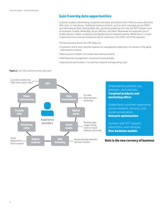 Viewpoint paper | Monetize big data

Gain from big data opportunities
Customer loyalty is diminishing. Customers are easily attracted to other CSPs by a more attractive
offer, plan, or new device. Traditional revenue streams, such as short message service (SMS)
and international direct dialing (IDD) calls, are being eroded by over-the-top (OTT) players such
as Facebook, Google, WhatsApp, Skype, WeChat, and Viber. Meanwhile the explosive use of
mobile devices creates complexity and big demand on network capacity. While there is a need
to generate more revenue, keeping an eye on expenses is the other end of the equation.
The key business drivers for CSP today are:
•	Customer-centric and customer experience management objectives—to remain in the game
and enhance revenue
•	New business models—to create new revenue streams
•	Risk/financial management—to prevent revenue leaks
•	Operational optimization—to optimize network and operating costs
Figure 2. Can CSPs avoid becoming a data pipe?

Currently located two
miles from sports store

GPS

Video
conferencing

Data
transmission

Transfer
data

4

Understand customer experience
across network, services, and
social conversation.
Network optimization

Digital
music

Streaming
video

Saves
department
store coupons

Six slow
data sessions
yesterday

Digital
coupons

Experience
providers

Social
media

Web
browsing

Understand customer use,
behavior, and interests.
Targeted products and
marketing oﬀers

Monthly data
usage mostly
used on social
network and email
Browsing baby websites
last two months

Connect with OTT players,
advertisers, and verticals.
New business models
Data is the new currency of business

 