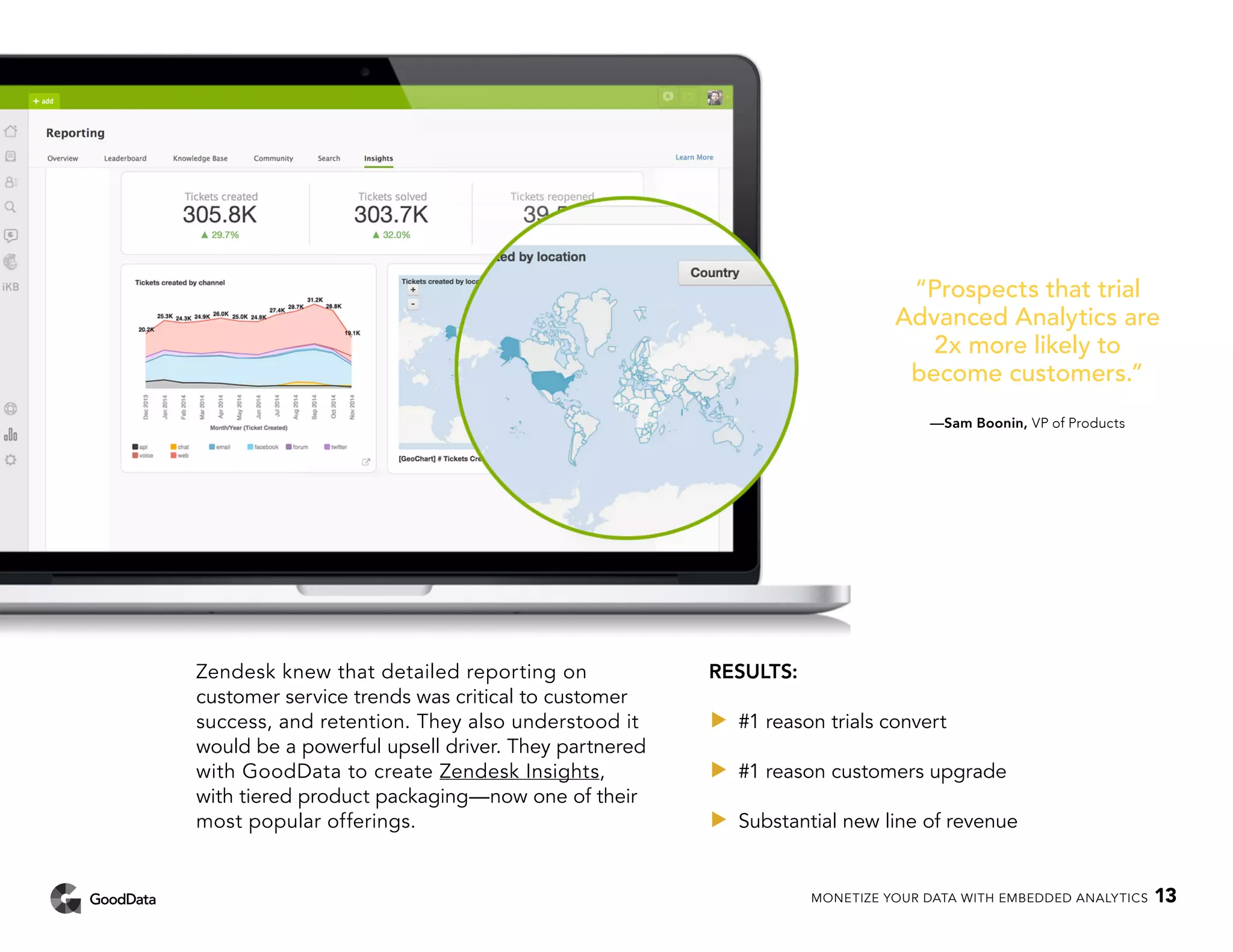 Zendesk knew that detailed reporting on
customer service trends was critical to customer
success, and retention. They also understood it
would be a powerful upsell driver. They partnered
with GoodData to create Zendesk Insights,
with tiered product packaging—now one of their
most popular offerings.
RESULTS:
••	 #1 reason trials convert
••	 #1 reason customers upgrade
••	 Substantial new line of revenue
“Prospects that trial
Advanced Analytics are
2x more likely to
become customers.”
—Sam Boonin, VP of Products
MONETIZE YOUR DATA WITH EMBEDDED ANALYTICS 13
 