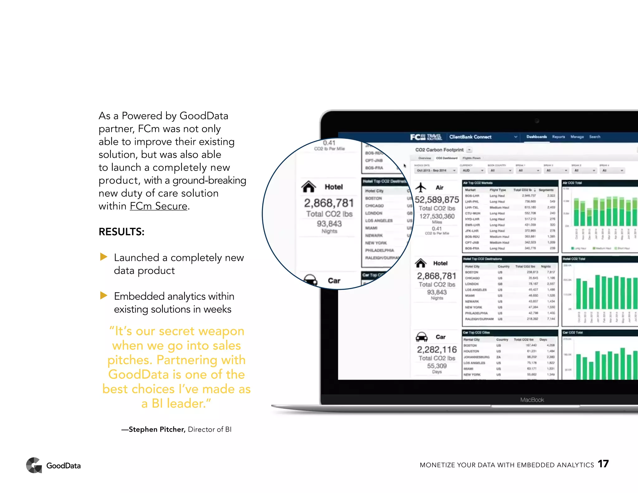 As a Powered by GoodData
partner, FCm was not only
able to improve their existing
solution, but was also able
to launch a completely new
product, with a ground-breaking
new duty of care solution
within FCm Secure.
RESULTS:
••	 Launched a completely new
data product
••	 Embedded analytics within
existing solutions in weeks
“It’s our secret weapon
when we go into sales
pitches. Partnering with
GoodData is one of the
best choices I’ve made as
a BI leader.”
—Stephen Pitcher, Director of BI
MONETIZE YOUR DATA WITH EMBEDDED ANALYTICS 17
 