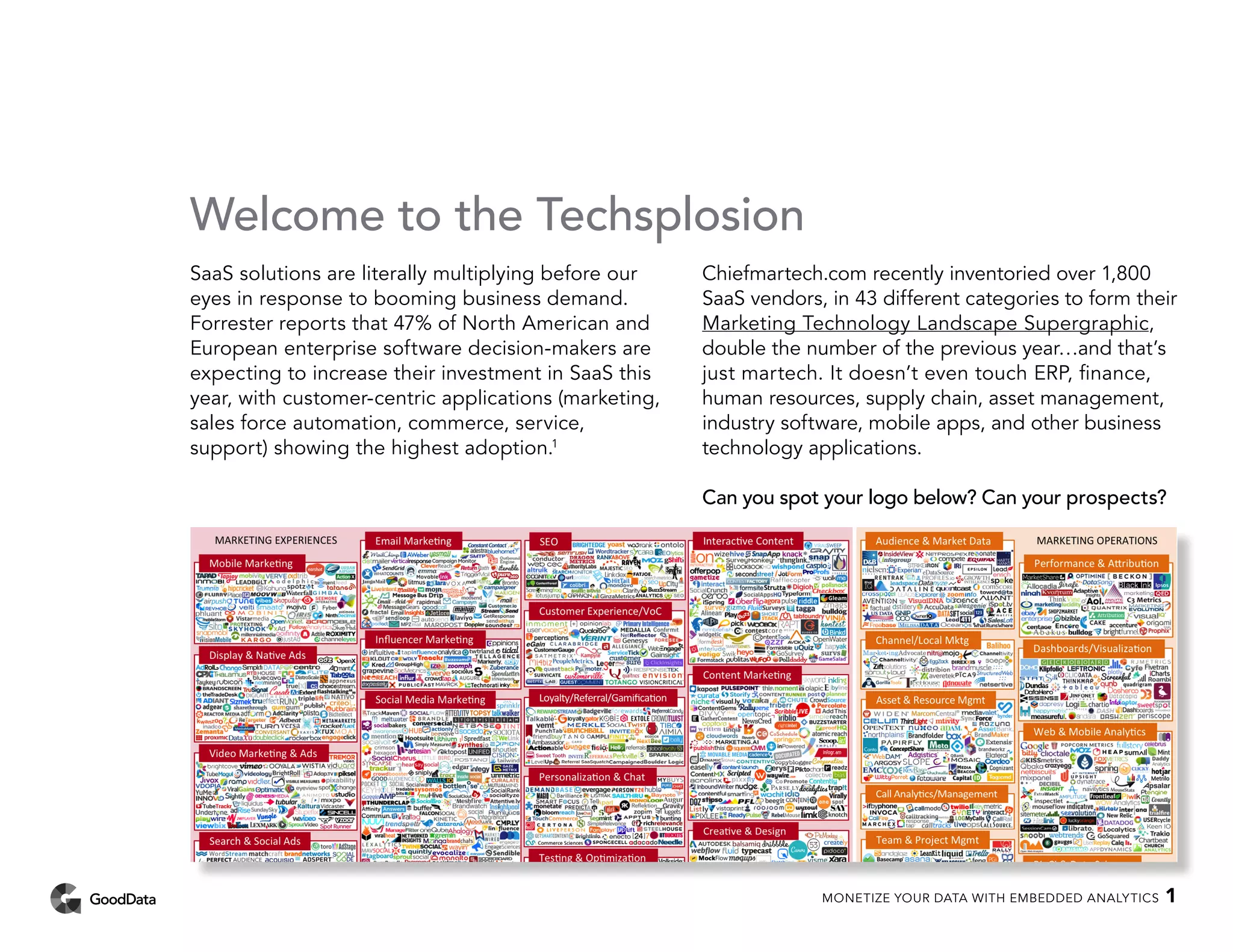 Welcome to the Techsplosion
SaaS solutions are literally multiplying before our
eyes in response to booming business demand.
Forrester reports that 47% of North American and
European enterprise software decision-makers are
expecting to increase their investment in SaaS this
year, with customer-centric applications (marketing,
sales force automation, commerce, service,
support) showing the highest adoption.1
Chiefmartech.com recently inventoried over 1,800
SaaS vendors, in 43 different categories to form their
Marketing Technology Landscape Supergraphic,
double the number of the previous year…and that’s
just martech. It doesn’t even touch ERP, finance,
human resources, supply chain, asset management,
industry software, mobile apps, and other business
technology applications.
Can you spot your logo below? Can your prospects?
MONETIZE YOUR DATA WITH EMBEDDED ANALYTICS 1
 
