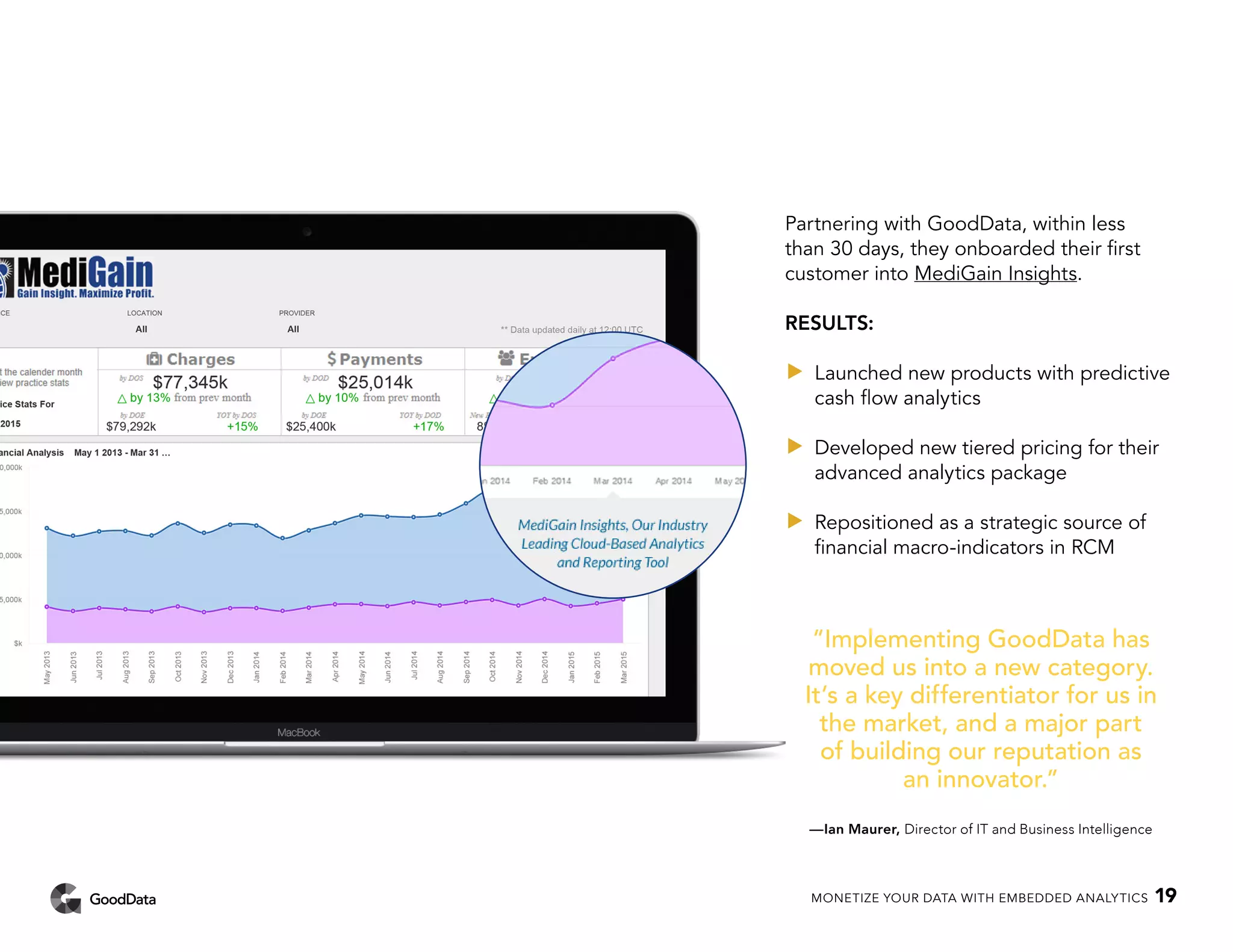 Partnering with GoodData, within less
than 30 days, they onboarded their first
customer into MediGain Insights.
RESULTS:
••	 Launched new products with predictive
cash flow analytics
••	 Developed new tiered pricing for their
advanced analytics package
••	 Repositioned as a strategic source of
financial macro-indicators in RCM
“Implementing GoodData has
moved us into a new category.
It’s a key differentiator for us in
the market, and a major part
of building our reputation as
an innovator.”
—Ian Maurer, Director of IT and Business Intelligence
MONETIZE YOUR DATA WITH EMBEDDED ANALYTICS 19
 