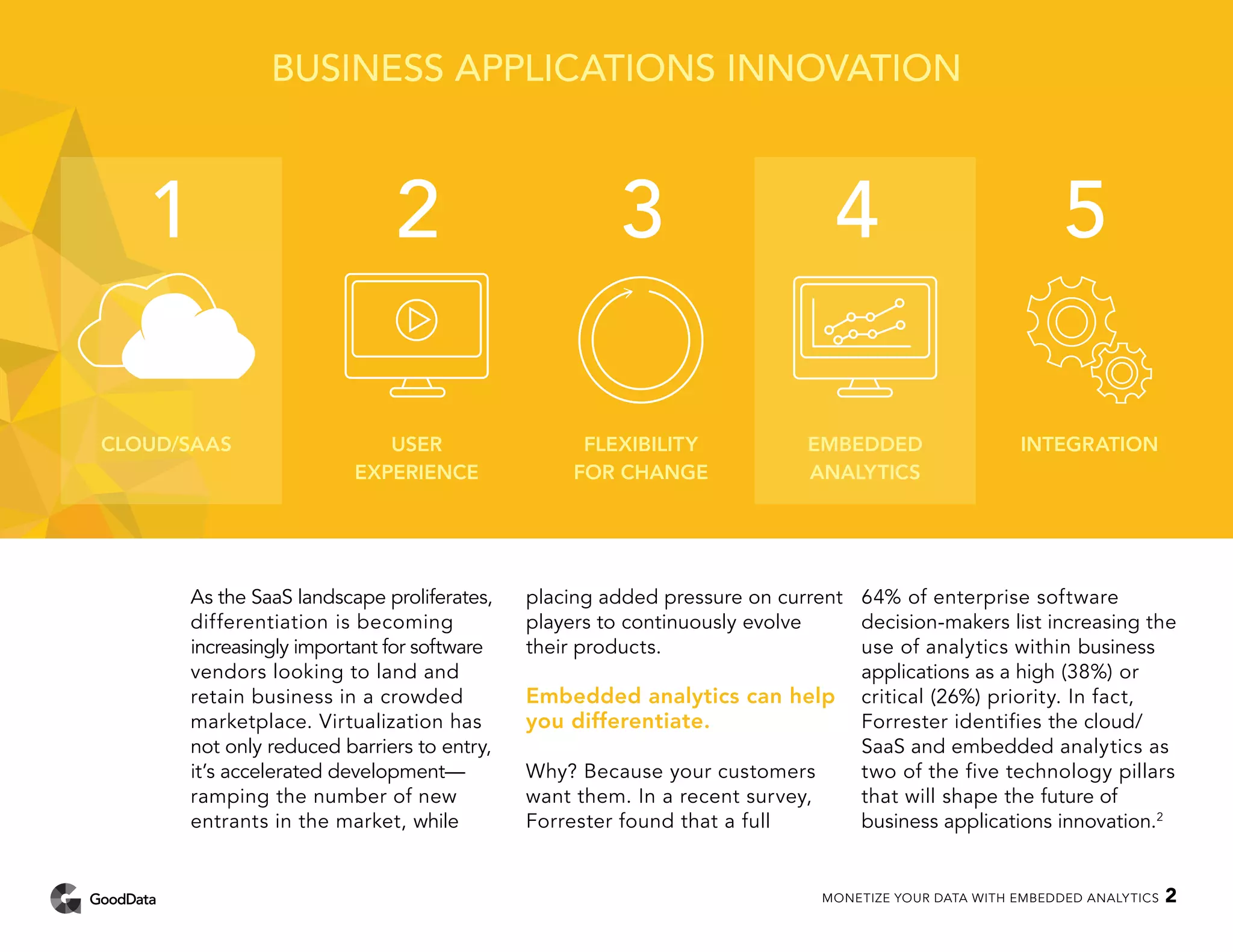 BUSINESS APPLICATIONS INNOVATION
1	 2	3	4	 5
CLOUD/SAAS USER
EXPERIENCE
FLEXIBILITY
FOR CHANGE
EMBEDDED
ANALYTICS
INTEGRATION
As the SaaS landscape proliferates,
differentiation is becoming
increasingly important for software
vendors looking to land and
retain business in a crowded
marketplace. Virtualization has
not only reduced barriers to entry,
it’s accelerated development—
ramping the number of new
entrants in the market, while
placing added pressure on current
players to continuously evolve
their products.
Embedded analytics can help
you differentiate.
Why? Because your customers
want them. In a recent survey,
Forrester found that a full
64% of enterprise software
decision-makers list increasing the
use of analytics within business
applications as a high (38%) or
critical (26%) priority. In fact,
Forrester identifies the cloud/
SaaS and embedded analytics as
two of the five technology pillars
that will shape the future of
business applications innovation.2
MONETIZE YOUR DATA WITH EMBEDDED ANALYTICS 2
 
