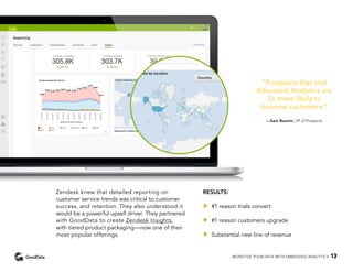 Zendesk knew that detailed reporting on
customer service trends was critical to customer
success, and retention. They also understood it
would be a powerful upsell driver. They partnered
with GoodData to create Zendesk Insights,
with tiered product packaging—now one of their
most popular offerings.
RESULTS:
••	 #1 reason trials convert
••	 #1 reason customers upgrade
••	 Substantial new line of revenue
“Prospects that trial
Advanced Analytics are
2x more likely to
become customers.”
—Sam Boonin, VP of Products
MONETIZE YOUR DATA WITH EMBEDDED ANALYTICS 13
 