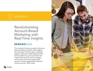 Revolutionizing
Account-Based
Marketing with
Real-Time Insights
The industry’s foremost provider of account-
based marketing software, Demandbase
has never been afraid to take a trailblazer
position. That’s why, in 2014, they partnered
with GoodData to give businesses the
insights they need to attract, engage,
and convert their most sought-after
accounts—forever disrupting the traditional
“spray and pray” B2B model.
MARTECH
MONETIZE YOUR DATA WITH EMBEDDED ANALYTICS 14
 