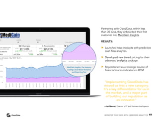 Partnering with GoodData, within less
than 30 days, they onboarded their first
customer into MediGain Insights.
RESULTS:
••	 Launched new products with predictive
cash flow analytics
••	 Developed new tiered pricing for their
advanced analytics package
••	 Repositioned as a strategic source of
financial macro-indicators in RCM
“Implementing GoodData has
moved us into a new category.
It’s a key differentiator for us in
the market, and a major part
of building our reputation as
an innovator.”
—Ian Maurer, Director of IT and Business Intelligence
MONETIZE YOUR DATA WITH EMBEDDED ANALYTICS 19
 