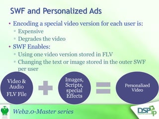 Encoding a special video version for each user is: Expensive  Degrades the video SWF Enables: Using one video version stored in FLV Changing the text or image stored in the outer SWF per user 