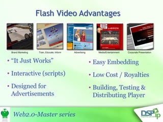 “ It Just Works” Interactive (scripts) Designed for Advertisements Easy Embedding Low Cost / Royalties Building, Testing & Distributing Player Brand Marketing Train, Educate, Inform Advertising Media/Entertainment Corporate Presentation 