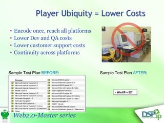 Encode once, reach all platforms Lower Dev and QA costs Lower customer support costs Continuity across platforms Sample Test Plan  BEFORE : Sample Test Plan  AFTER : WinXP + IE7 