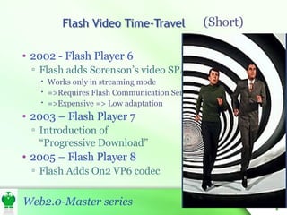 2002 - Flash Player 6  Flash adds Sorenson’s video SPARK codec Works only in streaming mode =>Requires Flash Communication Server =>Expensive => Low adaptation  2003 – Flash Player 7 Introduction of  “Progressive Download” 2005 – Flash Player 8 Flash Adds On2 VP6 codec  (Short) 