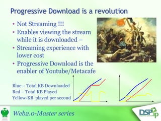 Not Streaming !!! Enables viewing the stream while it is downloaded –  Streaming experience with lower cost  Progressive Download is the enabler of Youtube/Metacafe Blue – Total KB Downloaded Red – Total KB Played Yellow - KB   played per second 