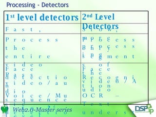 1 st  level detectors 2 nd  Level Detectors Fast,  Slow, more processing Process the entire video  Pass video/audio sequences to 2 nd  level detectors Process only segments of the video/Audio Face detection Voice/Music detection Piracy Detection, Text Detection Scene change detection Face Recognition OCR – Text understanding Artist/Song recognition 