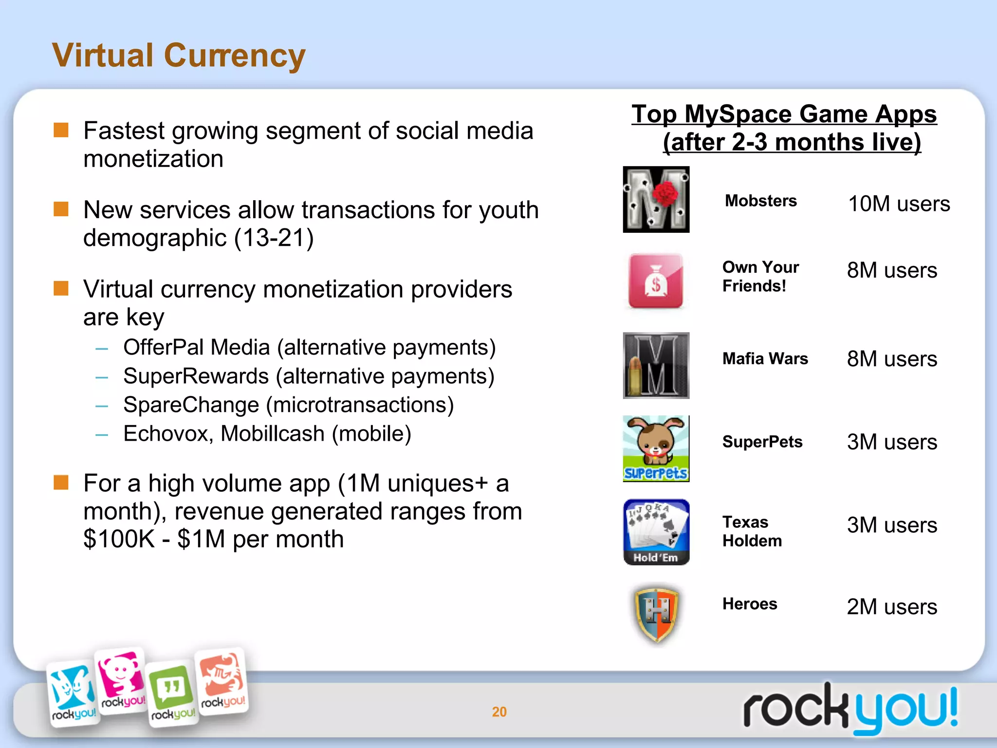 Virtual Currency Fastest growing segment of social media monetization New services allow transactions for youth demographic (13-21) Virtual currency monetization providers are key OfferPal Media (alternative payments) SuperRewards (alternative payments) SpareChange (microtransactions) Echovox, Mobillcash (mobile) For a high volume app (1M uniques+ a month), revenue generated ranges from $100K - $1M per month 10M users Mobsters 8M users Own Your Friends! 8M users Mafia Wars 3M users SuperPets 3M users Texas Holdem 2M users Heroes Top MySpace Game Apps (after 2-3 months live) 