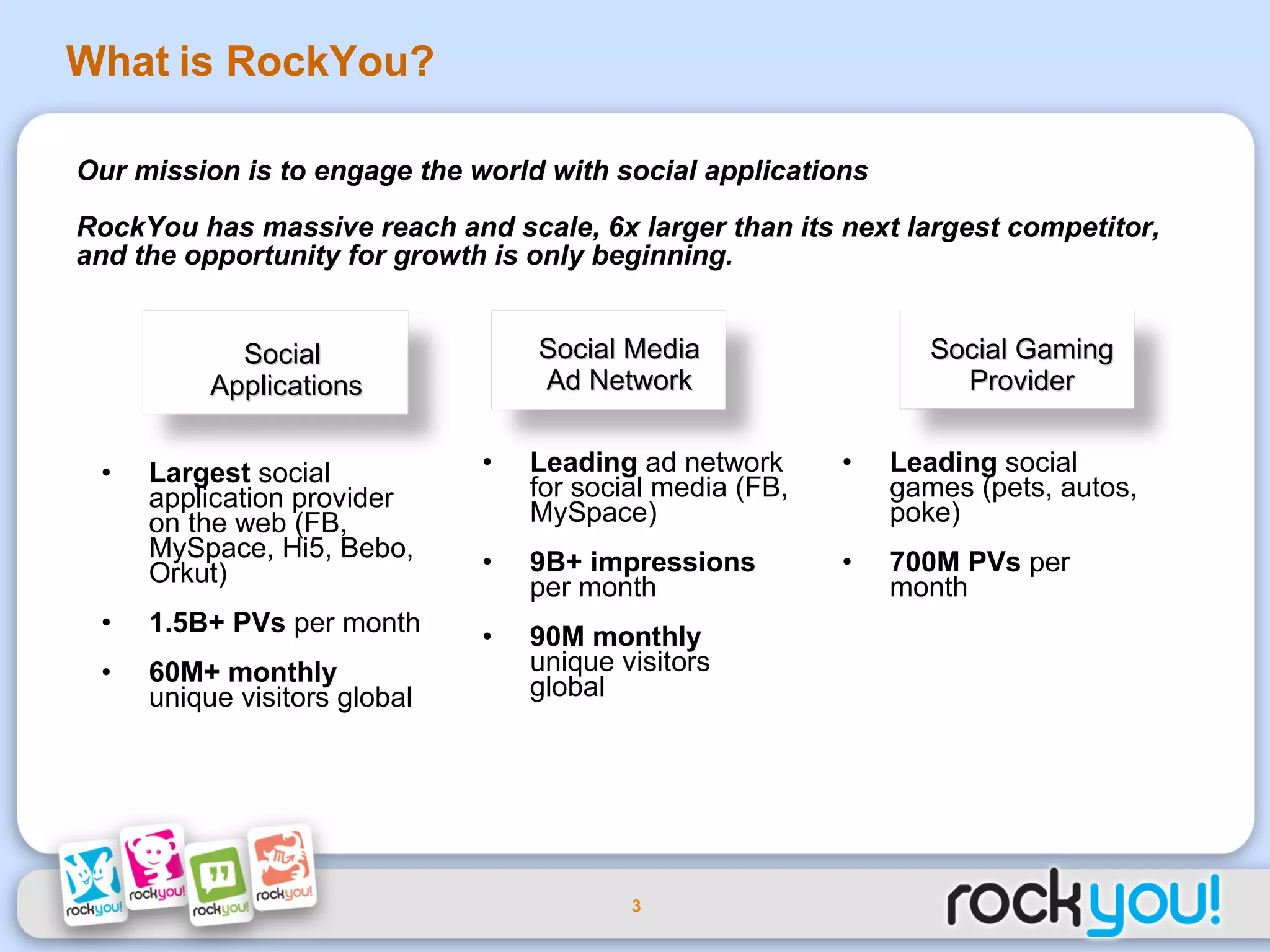 Social Media Ad Network Social Gaming Provider Leading  ad network for social media (FB, MySpace) 9B+ impressions  per month 90M monthly  unique visitors global Largest  social application provider on the web (FB, MySpace, Hi5, Bebo, Orkut) 1.5B+ PVs  per month 60M+ monthly  unique visitors global Leading  social games (pets, autos, poke) 700M PVs  per month What is RockYou? Our mission is to engage the world with social applications RockYou has massive reach and scale, 6x larger than its next largest competitor, and the opportunity for growth is only beginning. Social  Applications 