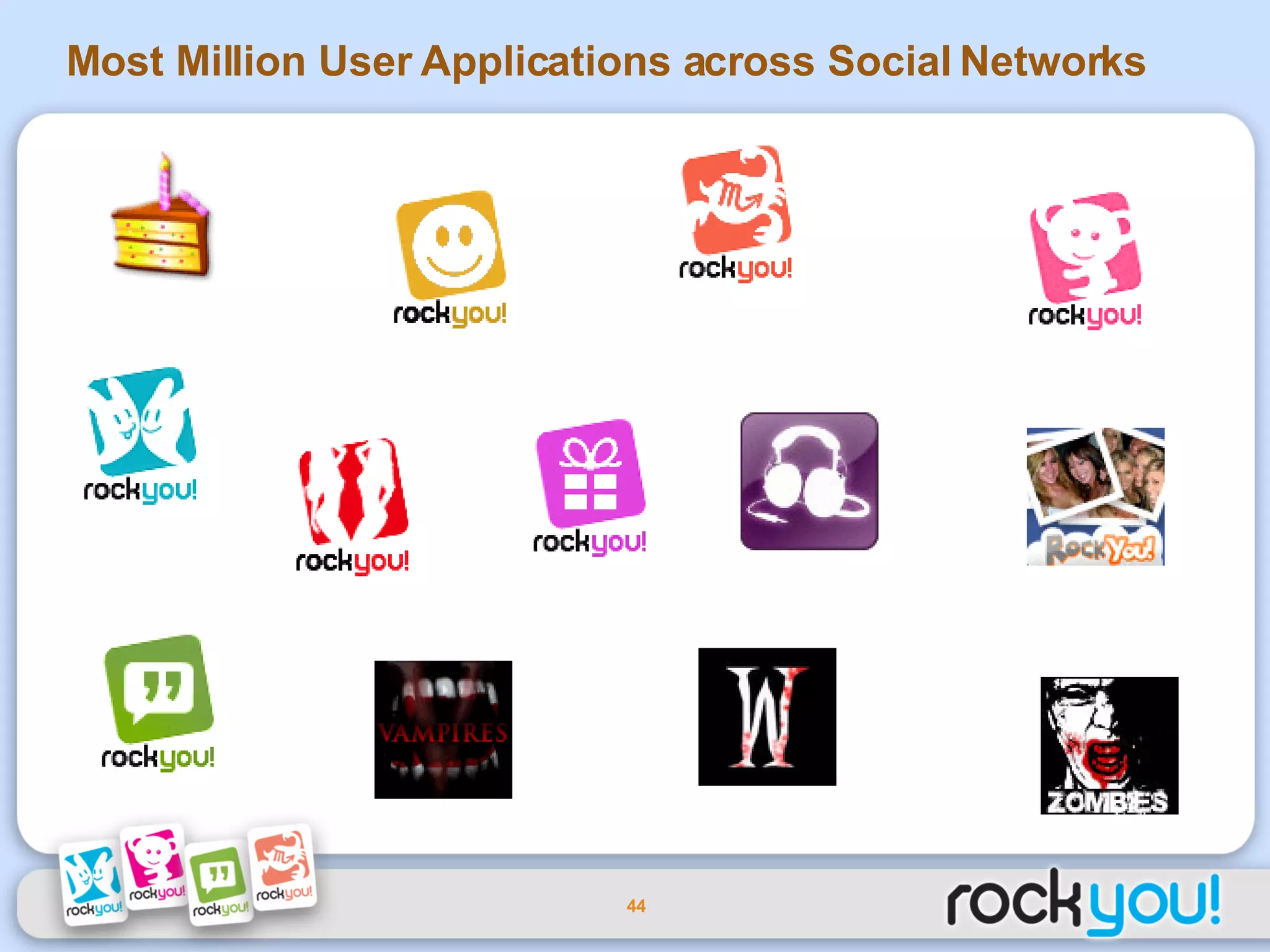 Most Million User Applications across Social Networks 
