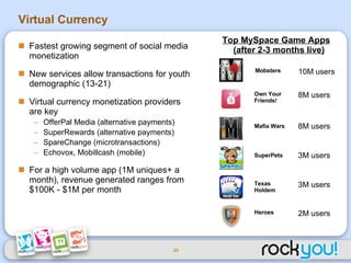 Superrewards Monetizing Social Media | PPT