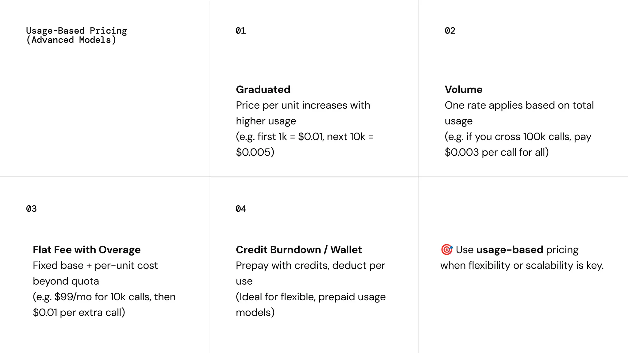 Graduated
Price per unit increases with
higher usage
​
(e.g. first 1k = $0.01, next 10k =
$0.005)
01
Volume
One rate applies based on total
usage
​
(e.g. if you cross 100k calls, pay
$0.003 per call for all)
02
04
Credit Burndown / Wallet
Prepay with credits, deduct per
use
​
(Ideal for flexible, prepaid usage
models)
03
Usage-Based Pricing
(Advanced Models)
Flat Fee with Overage
Fixed base + per-unit cost
beyond quota
​
(e.g. $99/mo for 10k calls, then
$0.01 per extra call)
🎯Use usage-based pricing
when flexibility or scalability is key.
 