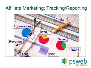 Affiliate Marketing: Tracking/Reporting 
Impressions 
Clicks 
CTR 
AOV EPC 
Sales 
Revenue 
ROAS 
 