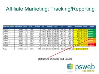 Affiliate Marketing: Tracking/Reporting 
Determine Winners and Losers 
 