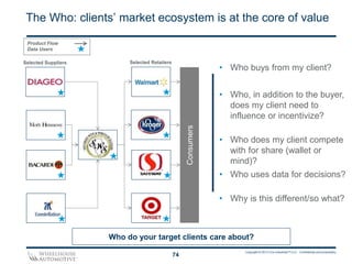 Monetizing data - An Evening with Eight of Chicago's Data Product ...