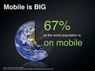 Mobile is BIG


                                                                      67%
                                ...