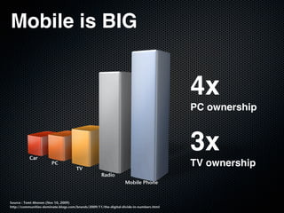 Mobile is BIG


                                                                                          4x
             ...