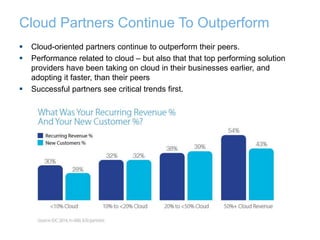 Cloud Partners Continue To Outperform 
 Cloud-oriented partners continue to outperform their peers. 
 Performance related to cloud – but also that that top performing solution 
providers have been taking on cloud in their businesses earlier, and 
adopting it faster, than their peers 
 Successful partners see critical trends first. 
8 
 