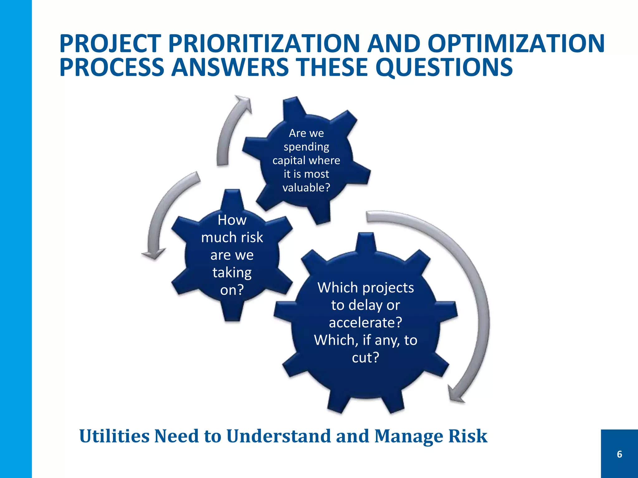 PROJECT PRIORITIZATION AND OPTIMIZATION
PROCESS ANSWERS THESE QUESTIONS
Utilities Need to Understand and Manage Risk
Which projects
to delay or
accelerate?
Which, if any, to
cut?
How
much risk
are we
taking
on?
Are we
spending
capital where
it is most
valuable?
6
 