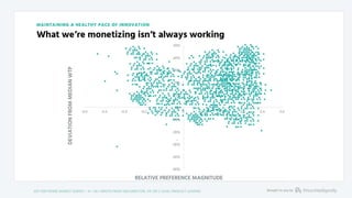 Pricing Innovation Is Not Keeping Up With Product Innovation
 