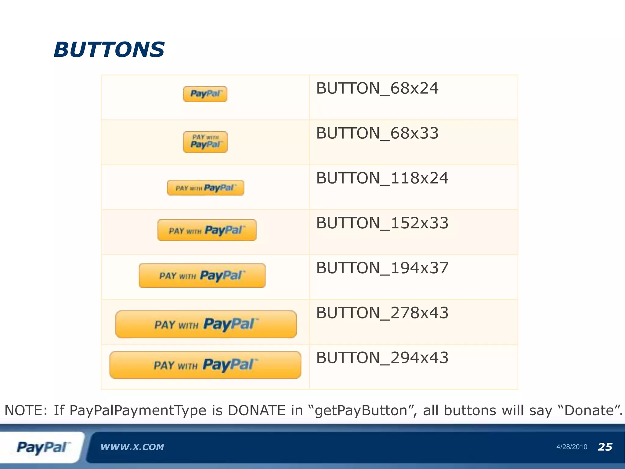 Example: Send 10 to 4089675648WWW.X.COM4/28/106