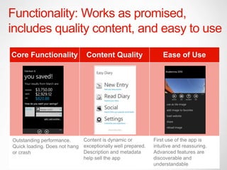Functionality: W




Outstanding performance.     Content is dynamic or          First use of the app is
Quick loading. Does not hang exceptionally well prepared.   intuitive and reassuring.
or crash                     Description and metadata       Advanced features are
                             help sell the app              discoverable and
   Windows Phone
                                                            understandable
 