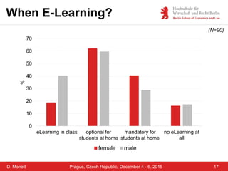 D. Monett
When E-Learning?
17Prague, Czech Republic, December 4 - 6, 2015
(N=90)
0
10
20
30
40
50
60
70
eLearning in class...