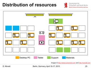 D. Monett
Distribution of resources
25Berlin, Germany, April 16-17, 2015
Images © http://www.iconsmind.com and http://icon...