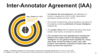 Inter-Annotator Agreement (IAA)
Avg. Cohen’s κ = 0.4
(per group per
collection)
J. Cohen, “A coefficient of agreement for ...