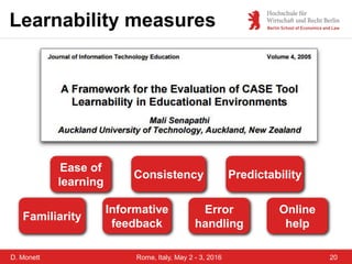 D. Monett
Learnability measures
20Rome, Italy, May 2 - 3, 2016
Ease of
learning
Consistency Predictability
Familiarity
Informative
feedback
Error
handling
Online
help
 