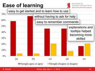 D. Monett 22Rome, Italy, May 2 - 3, 2016
Ease of learning
easy to get started and to learn how to use
without having to ask for help
easy to remember commands
explanations and
tooltips helped
becoming more
skilled
 