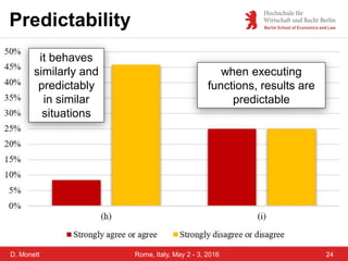 D. Monett 24Rome, Italy, May 2 - 3, 2016
Predictability
it behaves
similarly and
predictably
in similar
situations
when executing
functions, results are
predictable
 