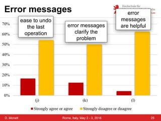 D. Monett 25Rome, Italy, May 2 - 3, 2016
Error messages
ease to undo
the last
operation
error messages
clarify the
problem
error
messages
are helpful
 