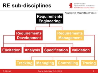 D. Monett
RE sub-disciplines
5Rome, Italy, May 2 - 3, 2016
Adapted from Wiegers&Beatty’s book
Elicitation
Requirements
Engineering
Analysis Specification Validation
Requirements
Development
Requirements
Management
Tracking Managing Controlling Tracing
 