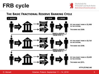 D. Monett 5Gdańsk, Poland, September 11 – 14, 2016
FRB cycle
 