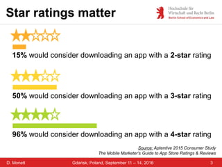 D. Monett
Star ratings matter
3Gdańsk, Poland, September 11 – 14, 2016
15% would consider downloading an app with a 2-star...