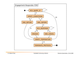 Engagement-Responder-FSM

                                                              1
                                ...