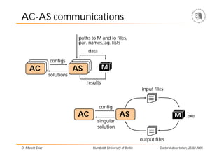 AC-AS communications

                              paths to M and io files,
                              par. names, ag....