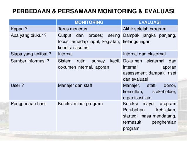 Format Laporan Monitoring Dan Evaluasi | contoh laporan monitoring dan evaluasi inspektorat laporan 7 Format Laporan Monitoring Dan Evaluasi | contoh laporan monitoring dan evaluasi inspektorat laporan 7
