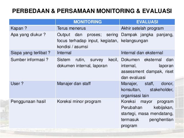 Teori monitoring dan evaluasi